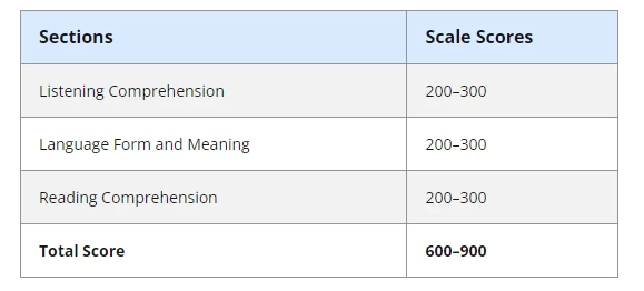 Thang điểm Toefl Junior