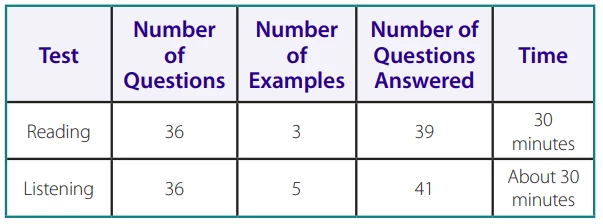 Các phần thi toefl primary step 1